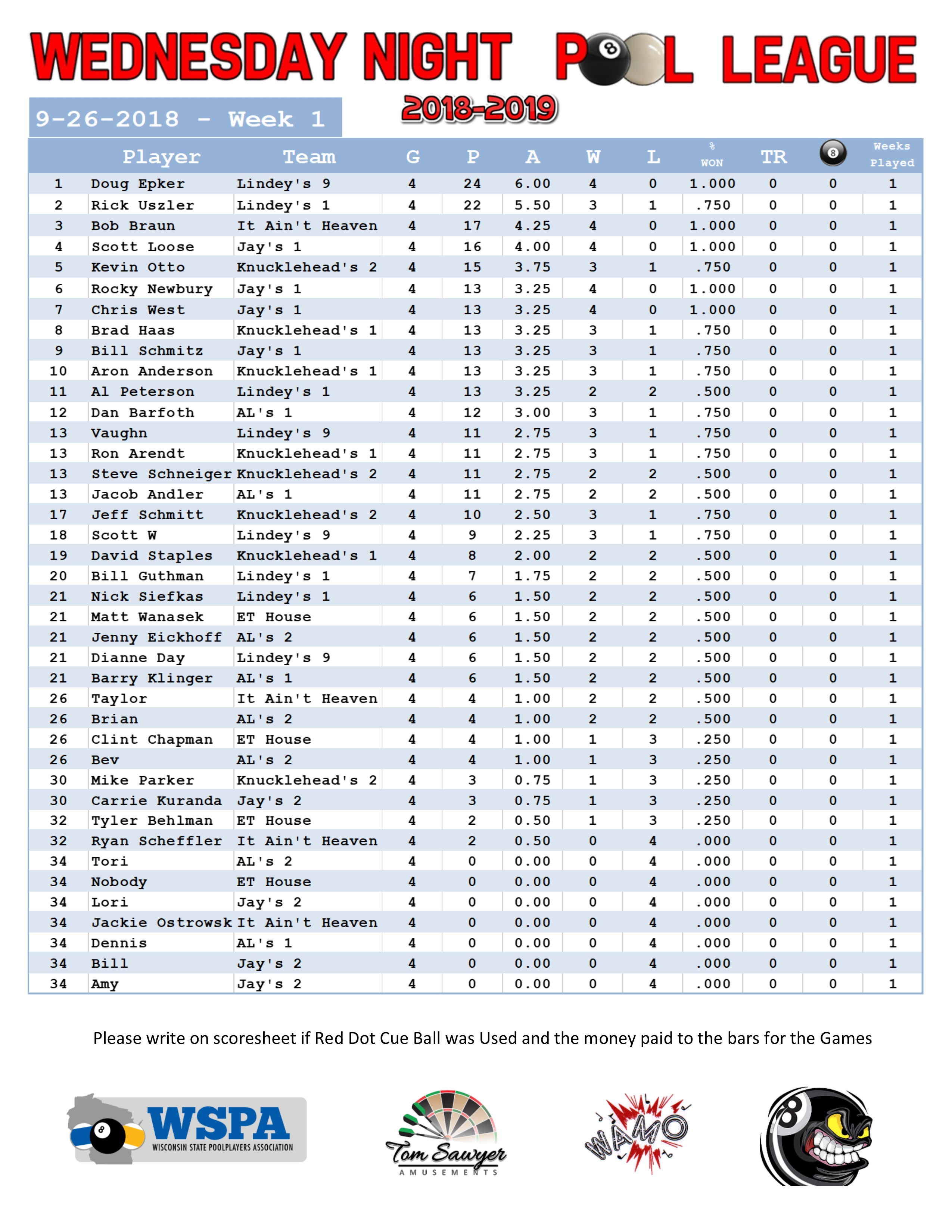 2018-2019 Standings Week 1 Players